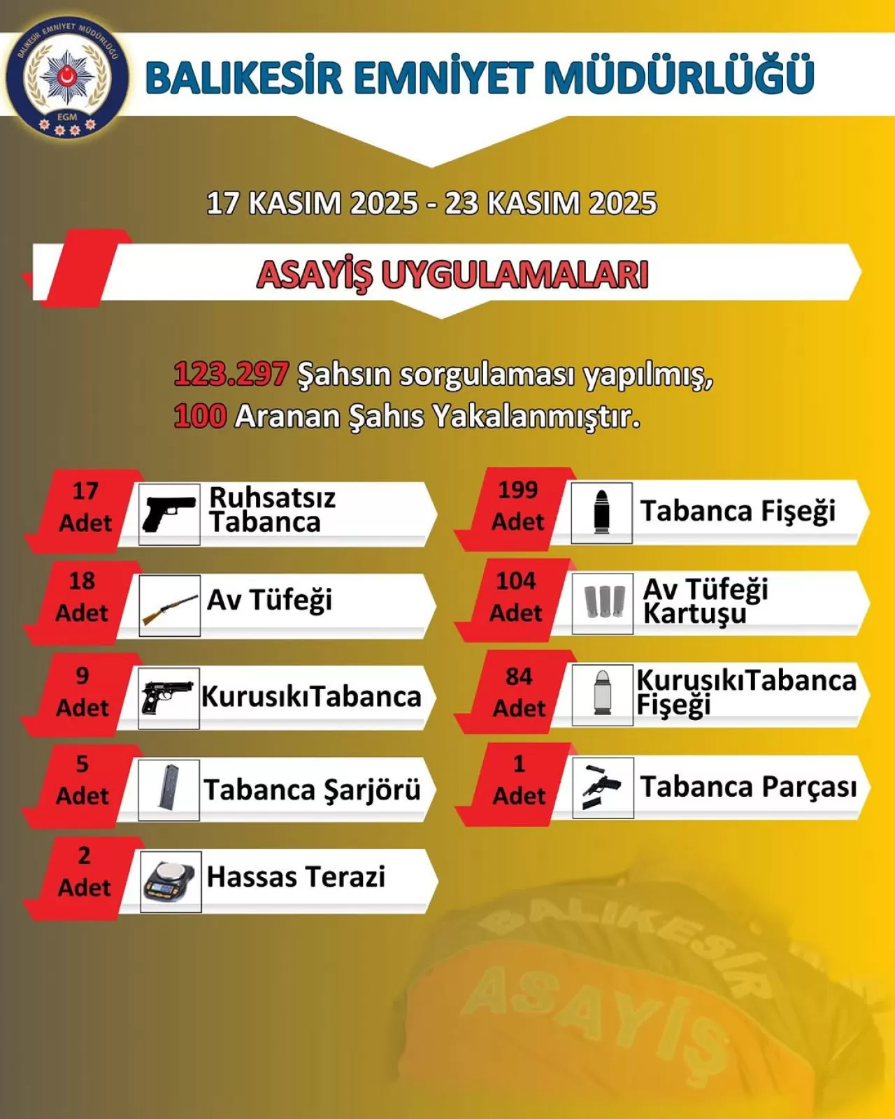 Balıkesir Emniyet Müdürlüğü Şehir Güvenliği İçin Çalışmalarını Sürdürüyor