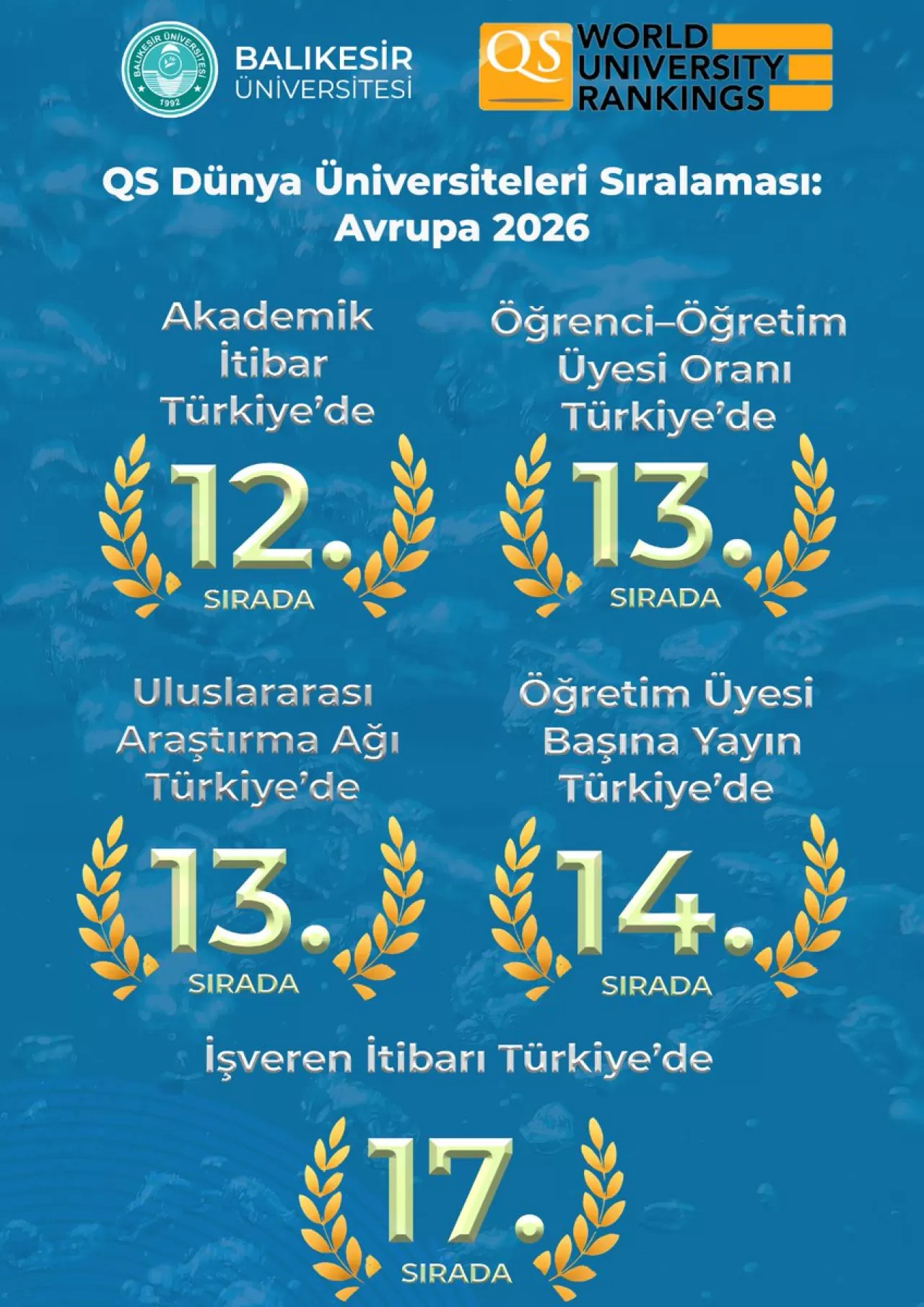 Balıkesir Üniversitesi, Prestijli QS Sıralamalarındaki Yerini Aldı