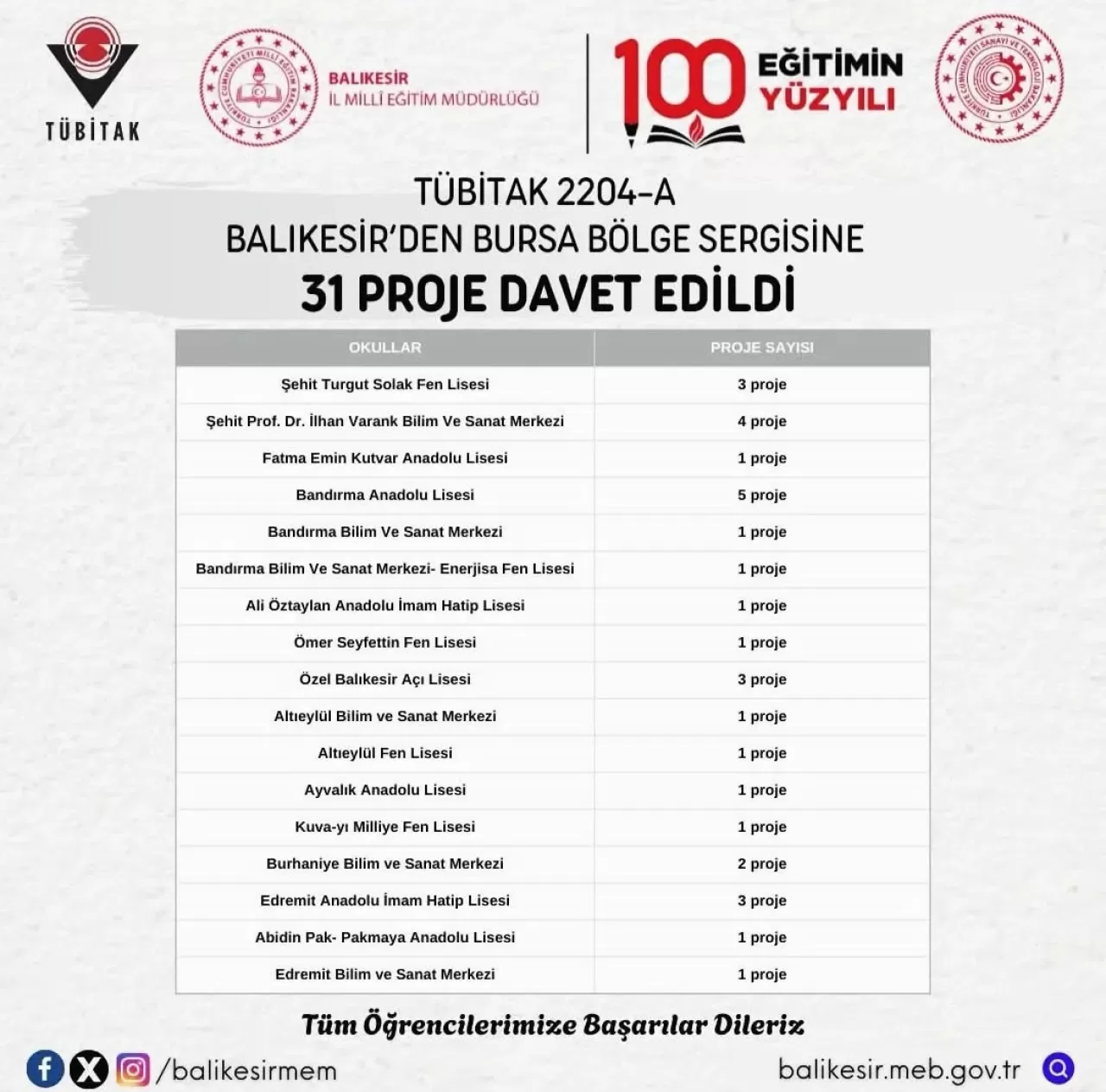 Edremitli Öğrenciler TÜBİTAK'ta Bölge Sergisine Davet Edildi