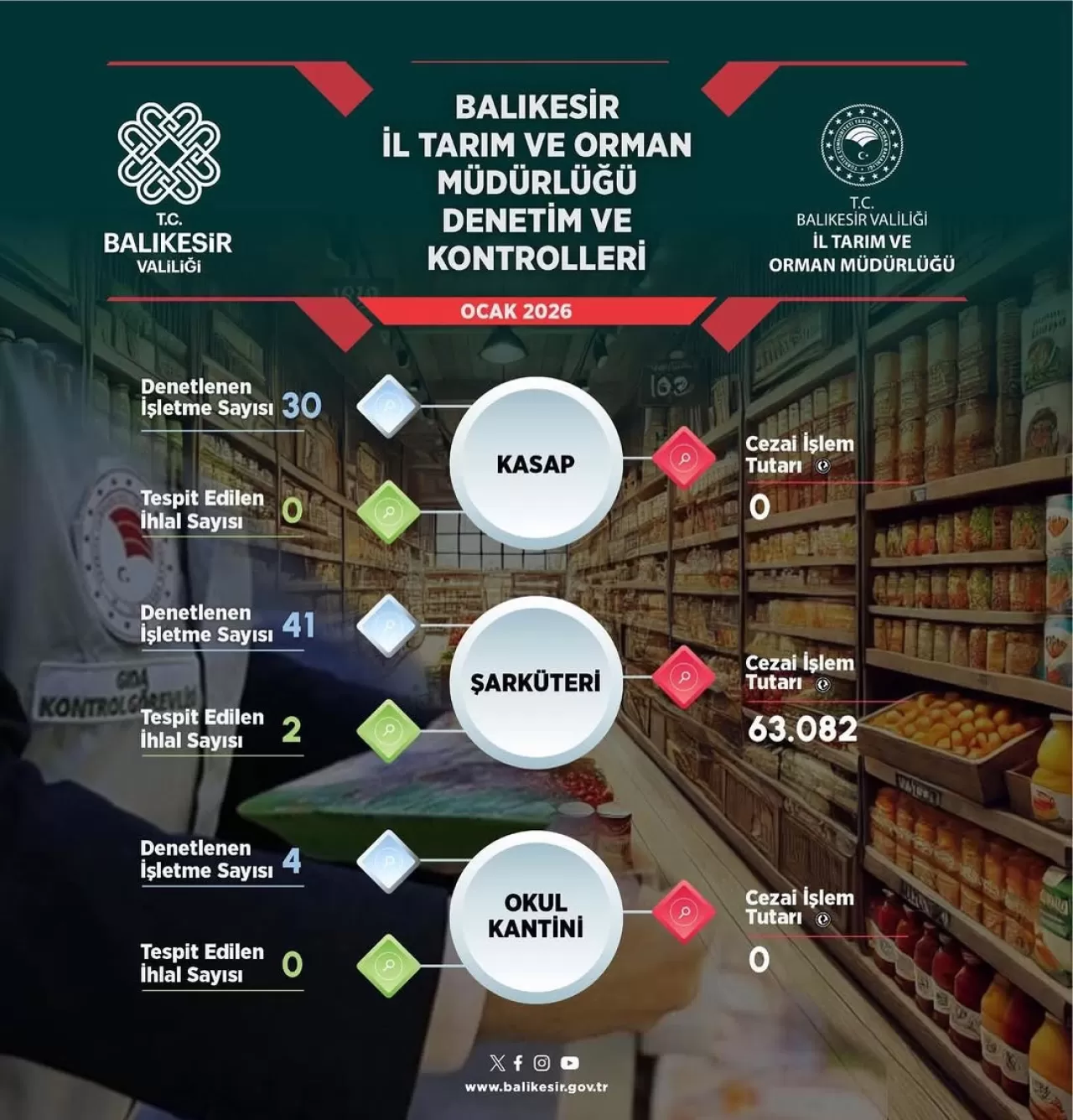 Balıkesir'de Güvenilir Gıda Denetimleri Sürüyor