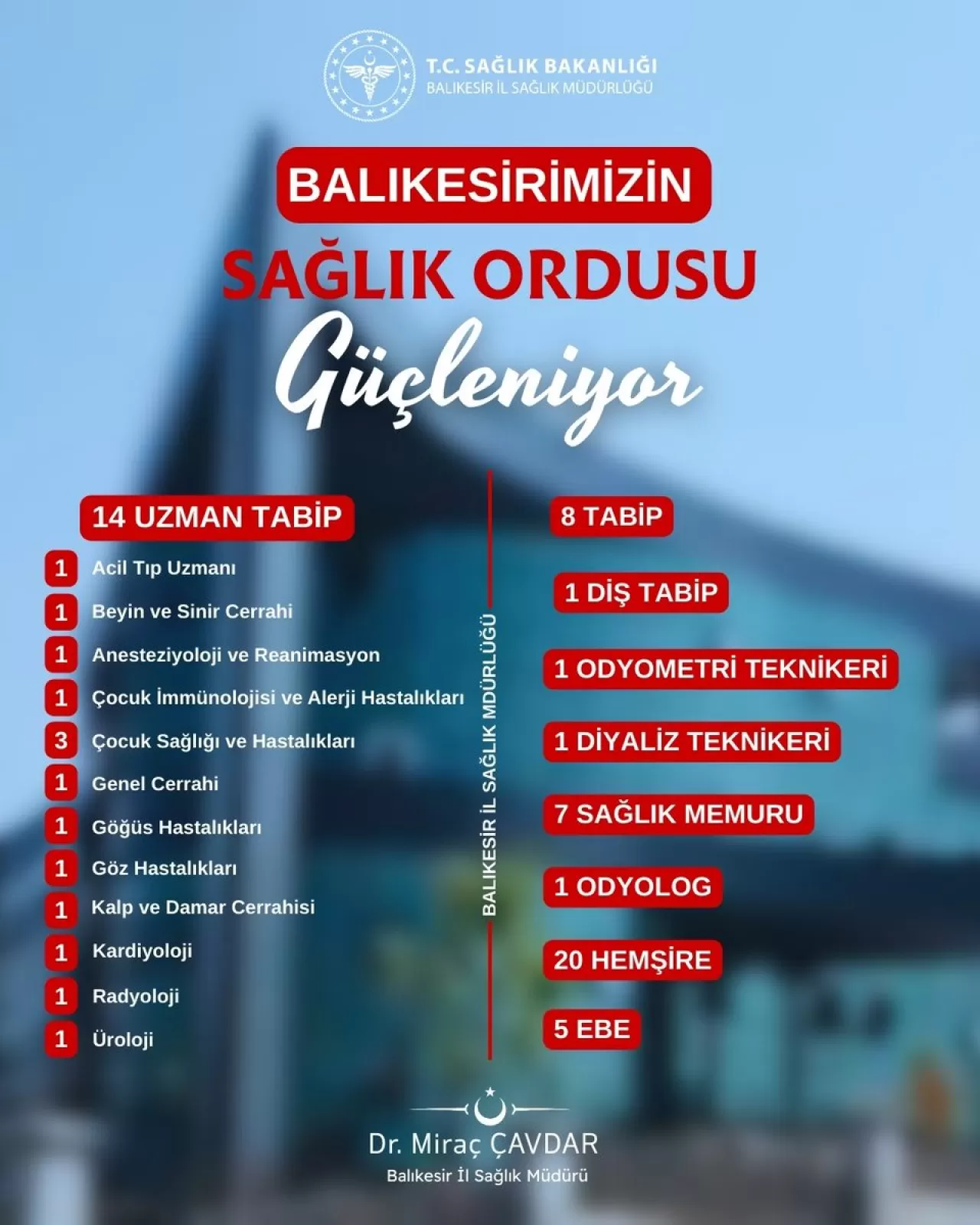 Balıkesir'e 58 Yeni Sağlık Çalışanı Atandı