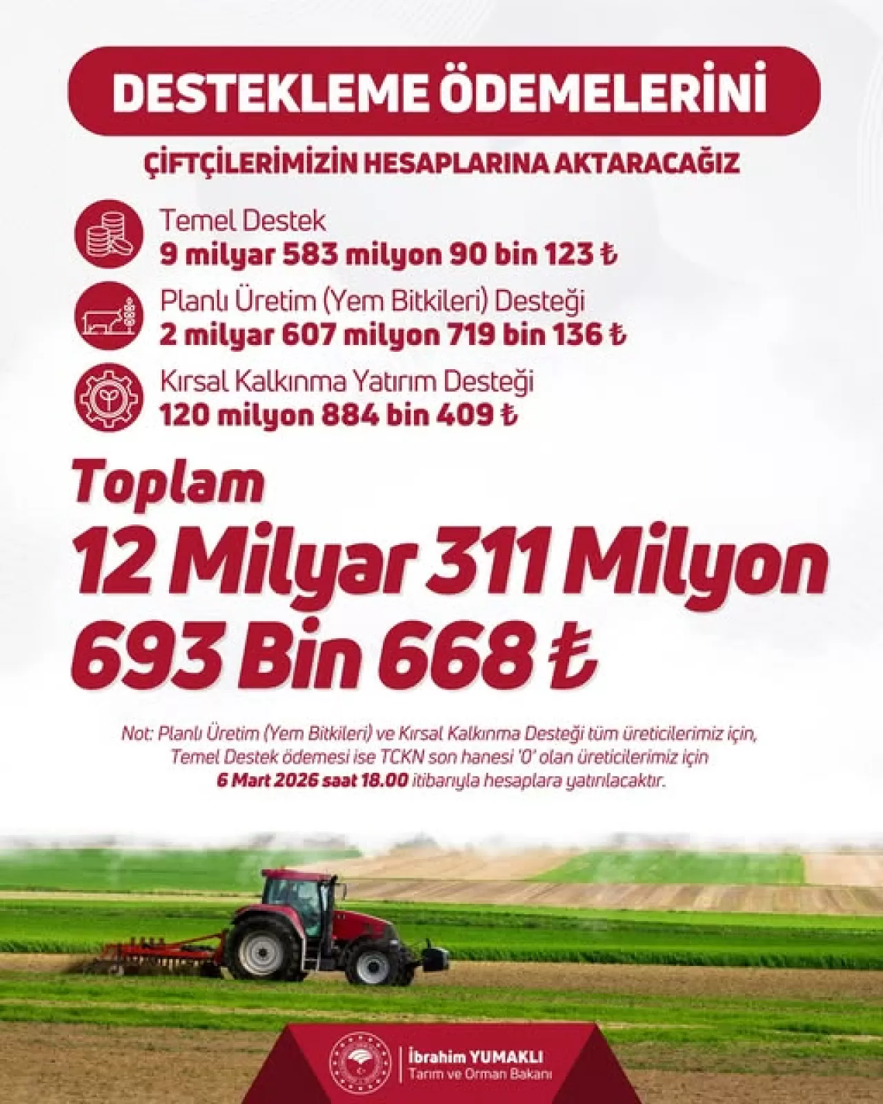 Altıeylül'de Çiftçilere 12 Milyar 311 Milyon TL Tarımsal Destek Ödemesi Yapılacak