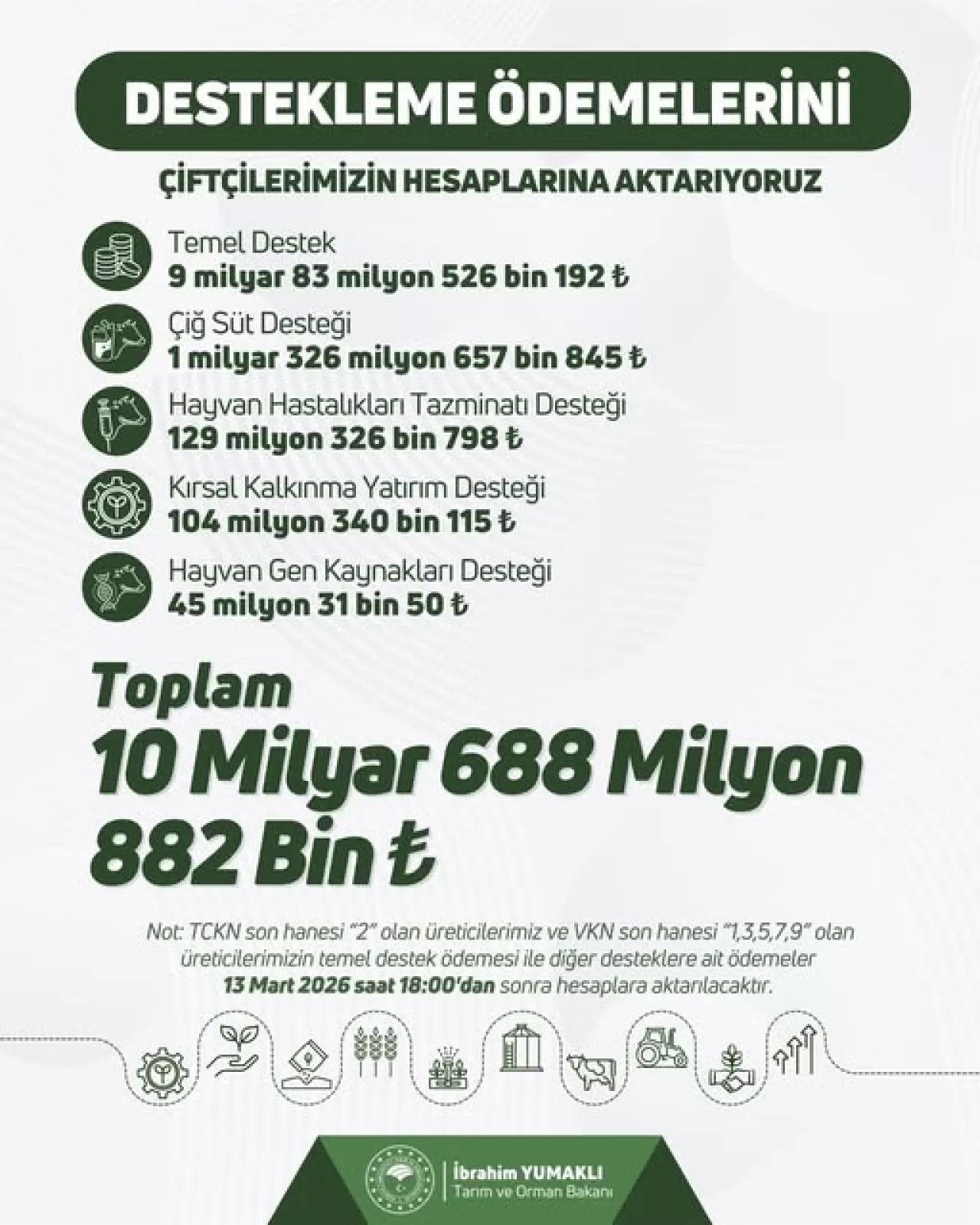Altıeylül Çiftçilerine 10.6 Milyar TL'lik Tarımsal Destek Ödemesi