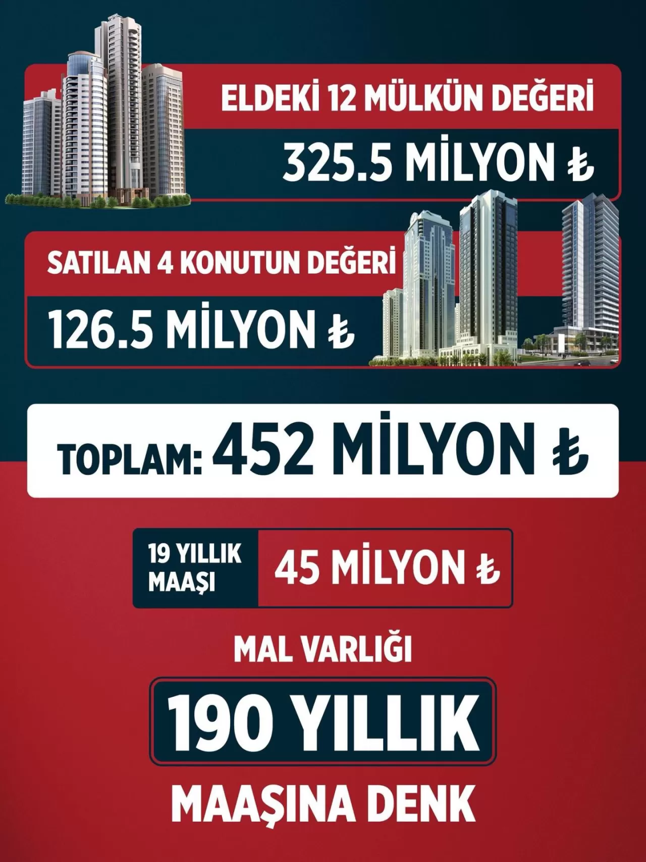 CHP'li Sarı'dan Adalet Bakanı Gürlek'e Mal Varlığı Sorgusu: 325 Milyon TL'lik Servetin Kaynağı Nedir?