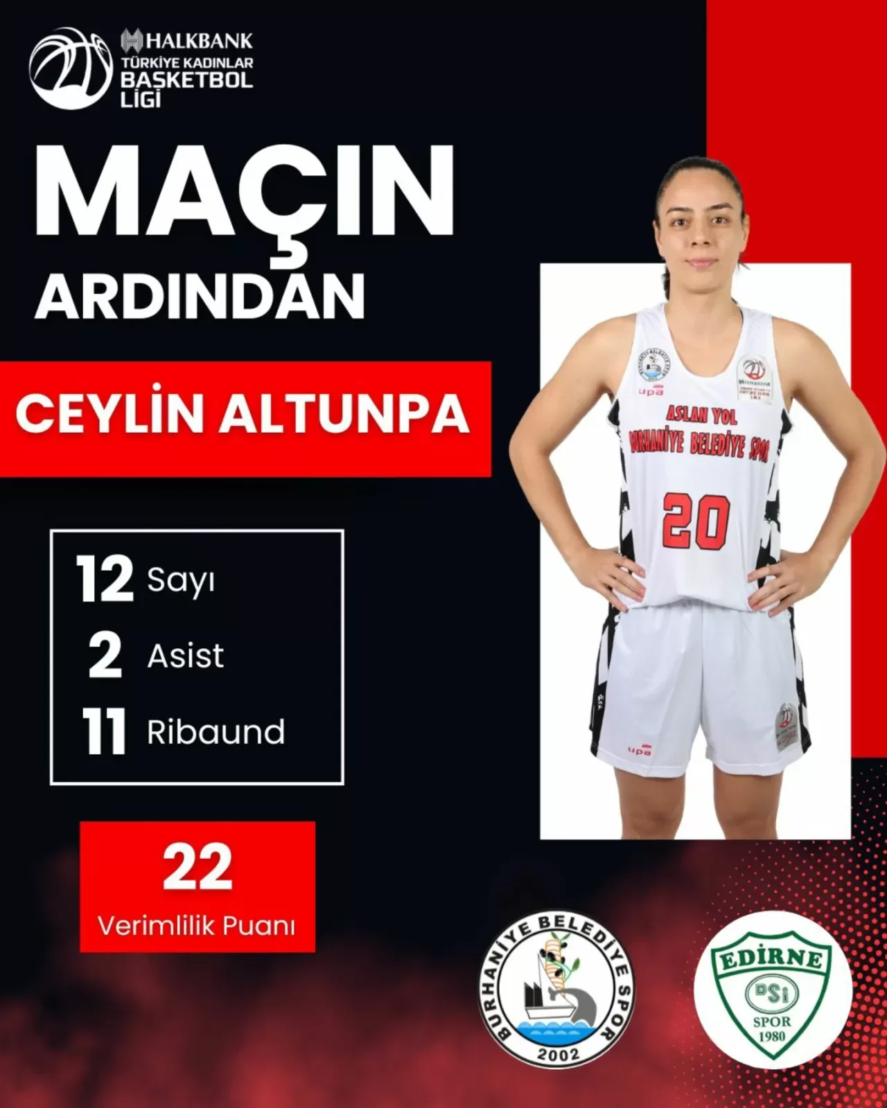 Burhaniye Belediyespor Kadın Basketbol Takımı, Edirne DSİ Karşılaşmasının Ardından