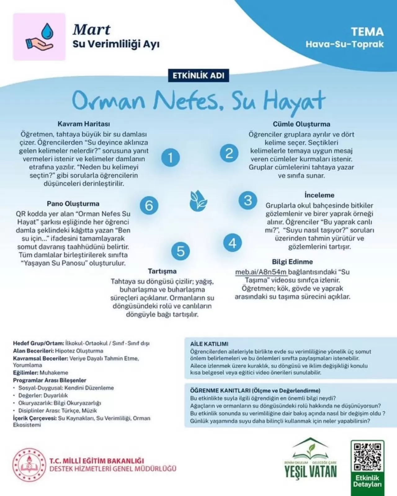 İvrindi'de Öğrenciler Suyun İzini Sürdü