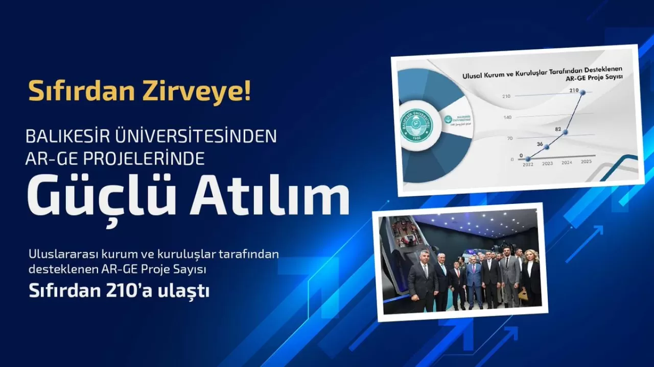 Balıkesir Üniversitesi'nden AR-GE'de Rekor Artış: 3 Yılda 0'dan 207 Projeye