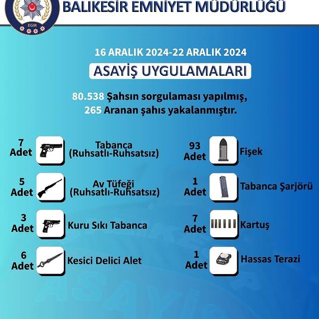 Balıkesir'de Huzur ve Güven İçin Emniyet Müdahalesi