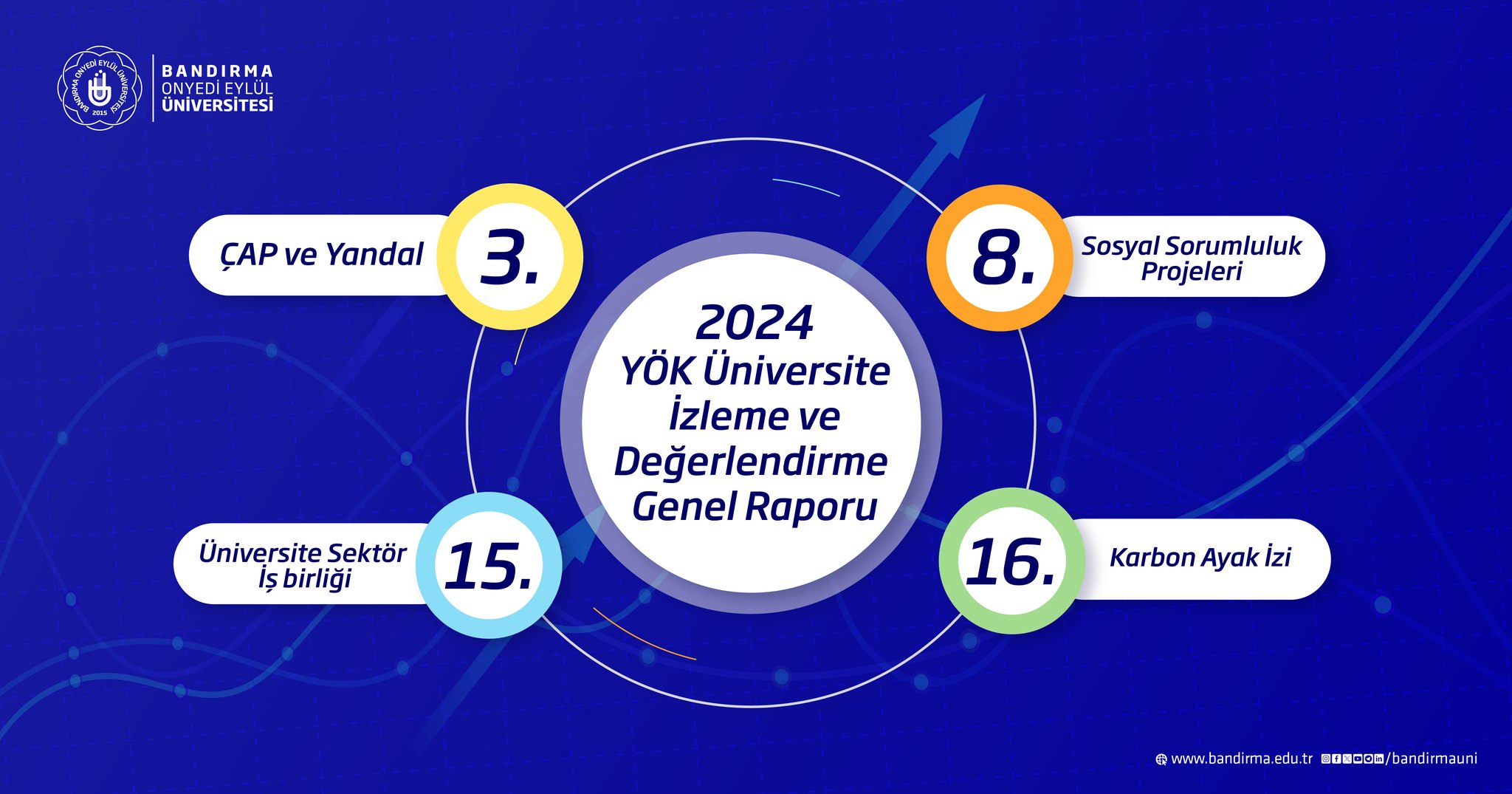 Bandırma 17 Eylül Üniversitesi Türkiye'nin En İyi Üniversiteleri Arasında