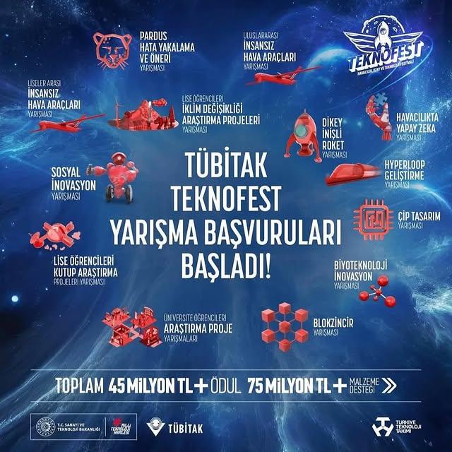 Teknofest 2024 Yarışmaları İçin Başvurular Başladı