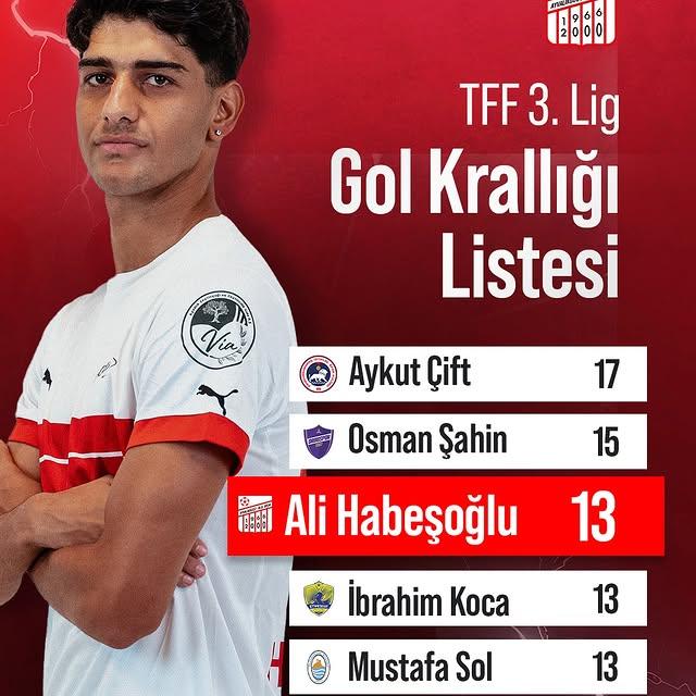 Ayvalıkgücü Belediyespor'da Ali Habeşoğlu'nun Gol Serisi