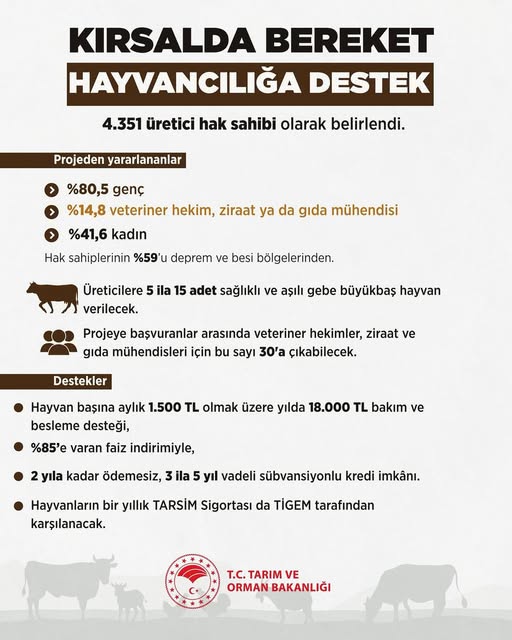 Gömeç'te Kırsal Hayvancılık Destek Projesi Sonuçları Açıklandı