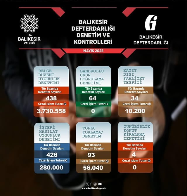 Balıkesir Valiliği Kayıt Dışı Ekonomiyle Mücadelede Denetimlerini Sürdürüyor