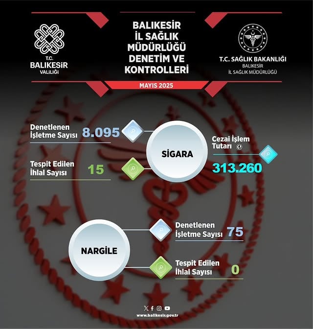 Balıkesir'de Tütün Mamulleri Denetimleri Aralıksız Devam Ediyor