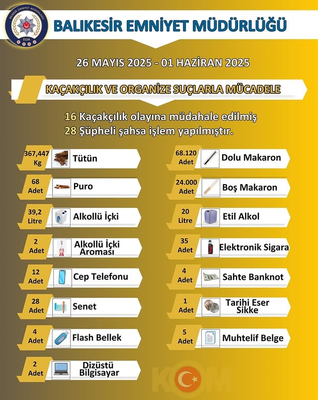 Balıkesir Emniyet Müdürlüğü Huzur ve Güvenliği Sağlamak İçin Çalışıyor