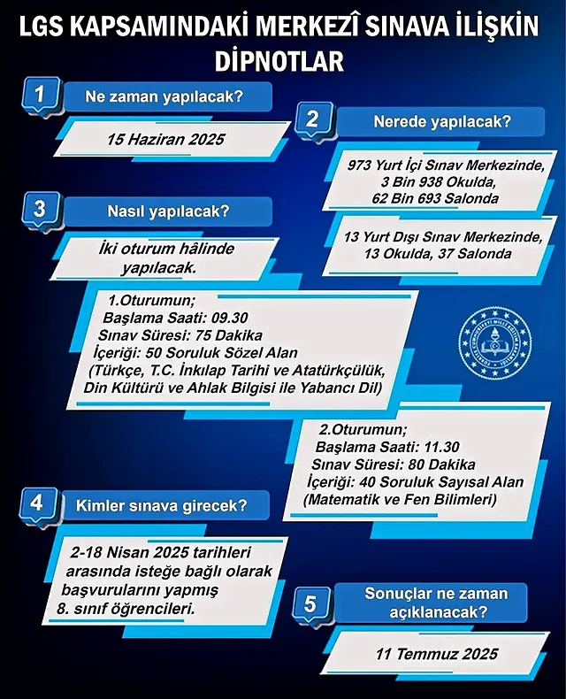 Edremit İlçe Milli Eğitim Müdürlüğü LGS Sınavı Hakkında Bilgilendirme Yaptı