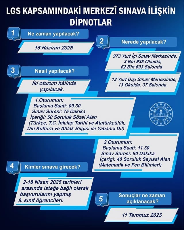 Balıkesir İl Milli Eğitim Müdürlüğü LGS Sınavı Detaylarını Hatırlattı