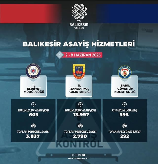 Balıkesir'de Suçla Mücadele Kararlılığı