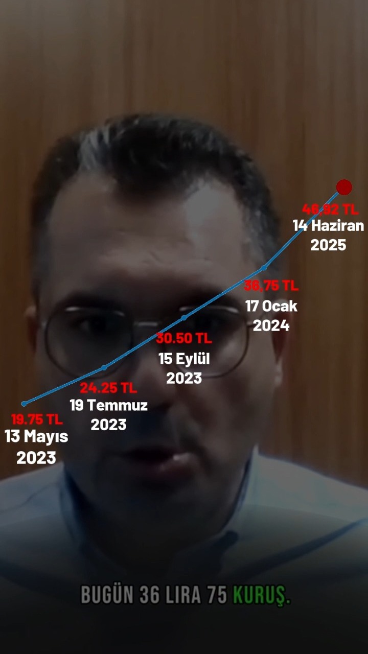 Deva Partisi Milletvekili Dalgın'dan Ekonomi Eleştirisi: Temel Gıda ve Yakıt Fiyatları Yükseliyor