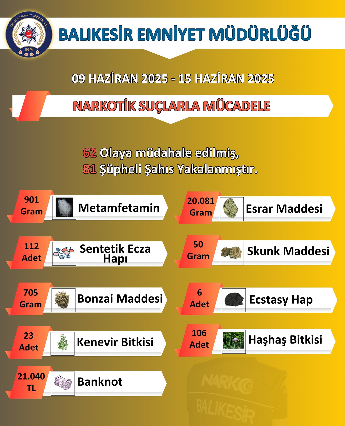 Balıkesir Emniyet Müdürlüğü İlim Güvenliğini Sağlamak İçin Çalışıyor