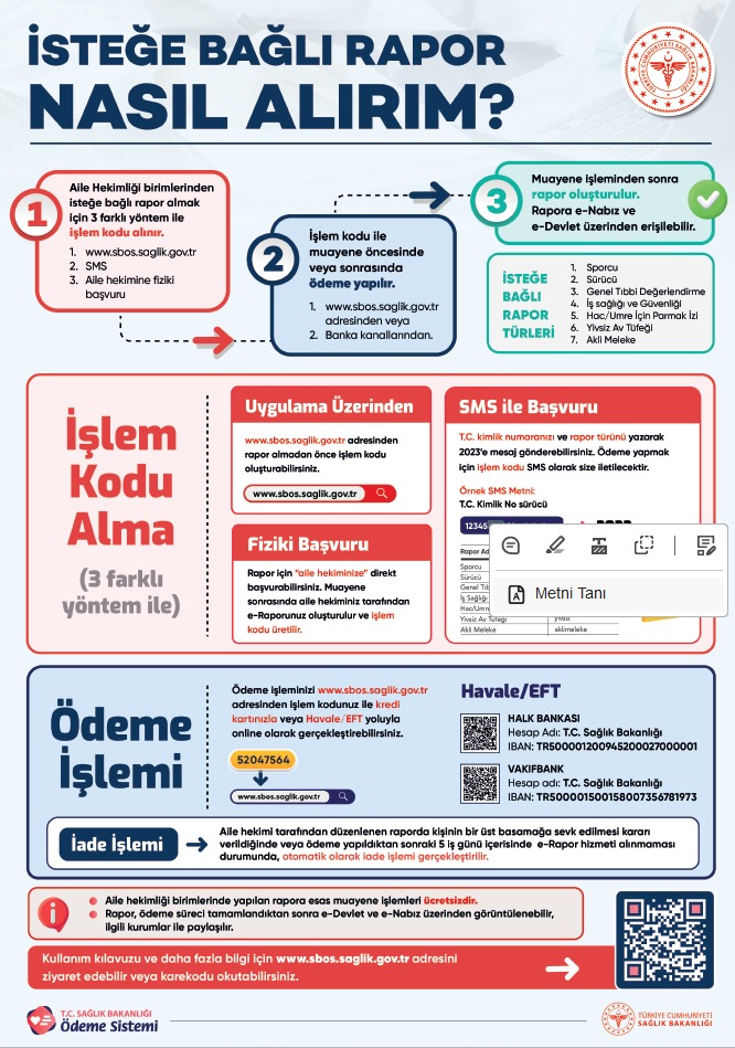 Balıkesir'de Aile Hekimliğinden Rapor Alma Süreci Hakkında Bilgilendirme