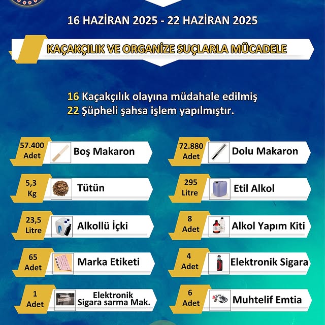 Balıkesir Emniyet Müdürlüğü İl Güvenliğini Sağlamak İçin Çalışıyor