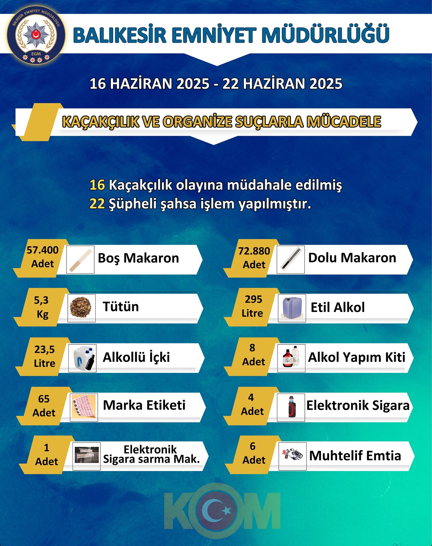 Balıkesir Emniyet Müdürlüğü İlim Güvenliğini Sağlamak İçin Çalışıyor