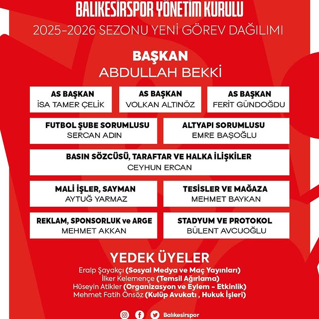 Balıkesirspor 2025-2026 Sezonu Yönetim Kurulu Belirlendi