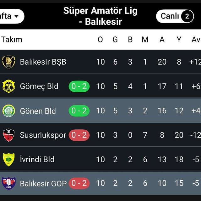Gönen Belediyespor Ligi Üçüncü Sırada Tamamladı